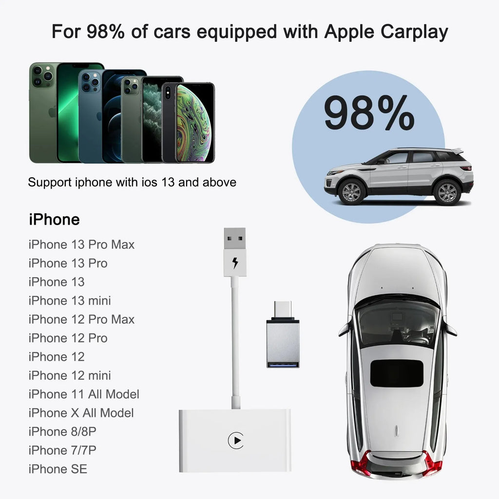 Wireless CarPlay Adapter for iPhone & Android | Convert Wired to Wireless USB/Type-C