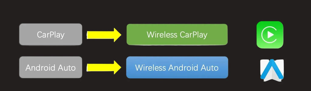 Wireless CarPlay Android Auto Adapter 2-in-1 | Universal for Factory Wired Cars