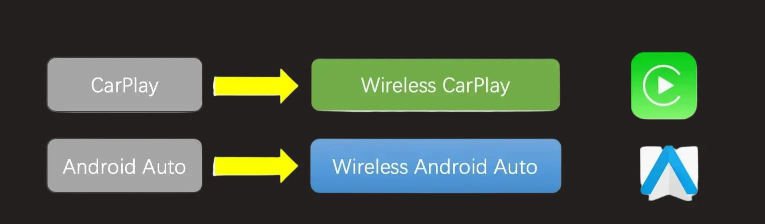 Wireless CarPlay Android Auto Adapter 2-in-1 | Universal for Factory Wired Cars